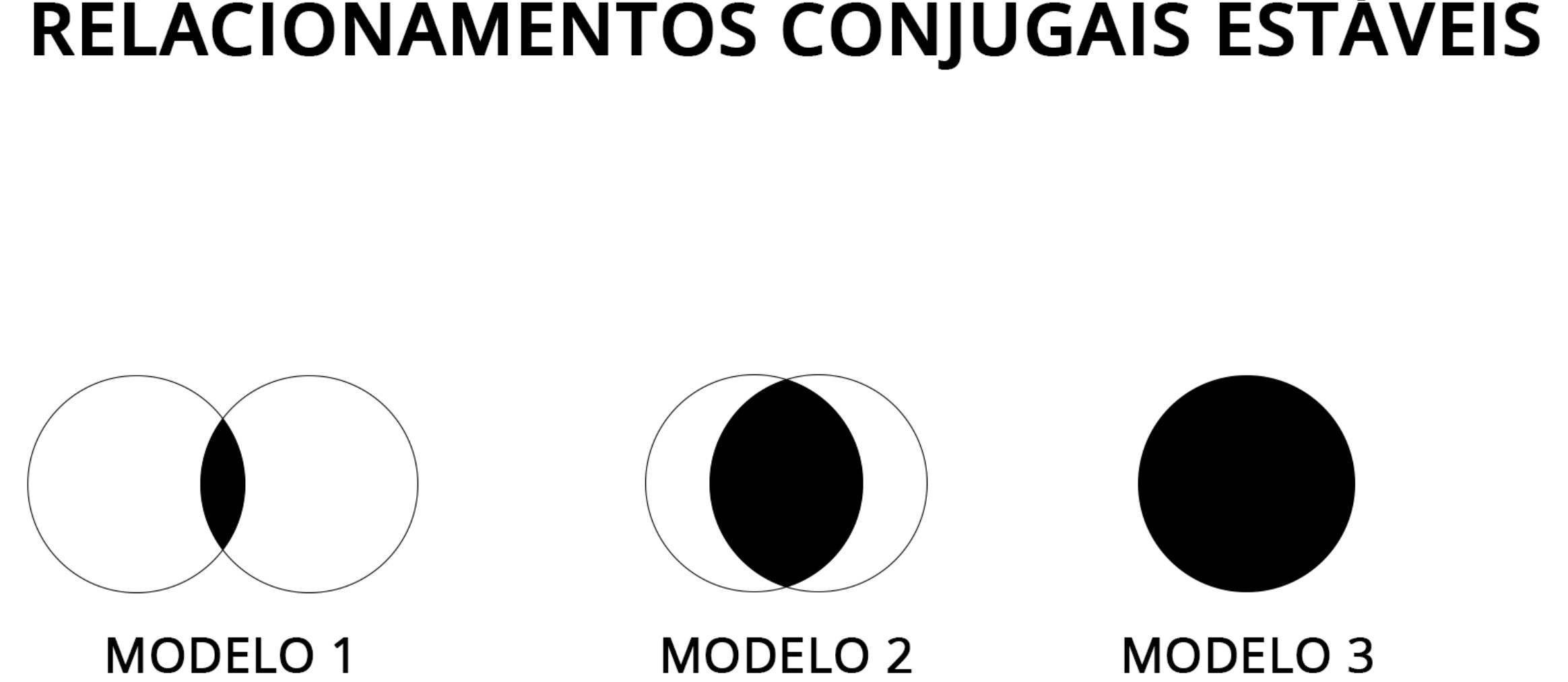 Efeitos da pandemia – Nos relacionamentos conjugais estáveis